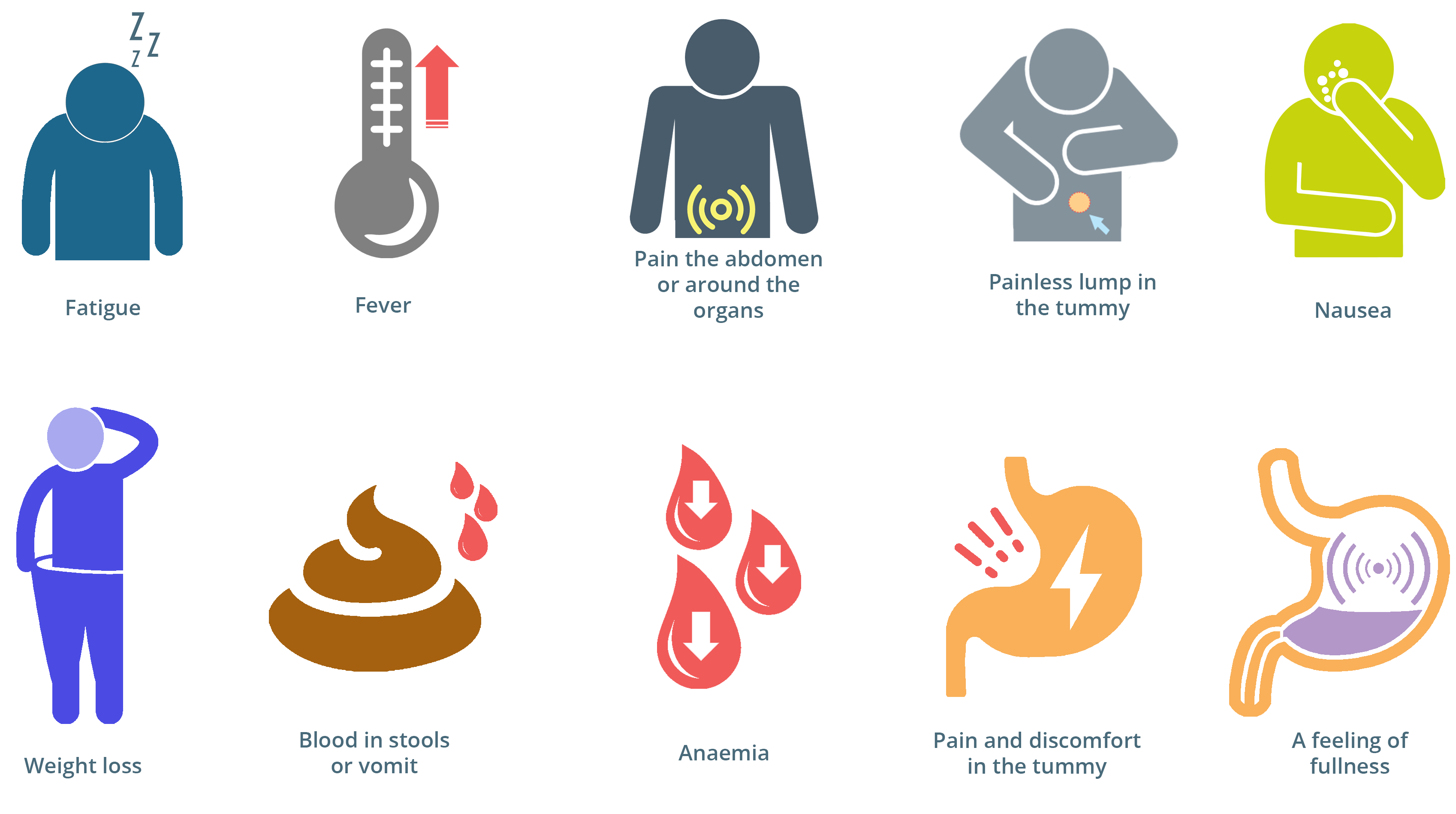 gastrointestinal-stromal-tumour-gist-gatewayc